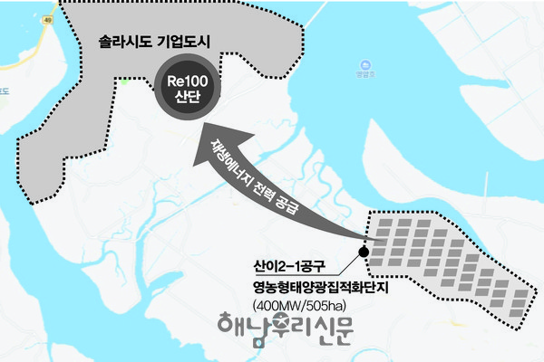 ‘산이·마산 햇빛공유 집적화단지 조성사업’이 가시화되면서 지분 참여와 분배 등도 구체화될 전망이다.