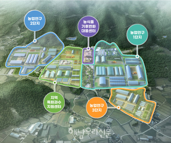 삼산면 나범리에 들어서는 국립 농식품기후변화대응센터는 기후위기에 대응하는 농업 컨트롤타워 역할을 하게 된다.